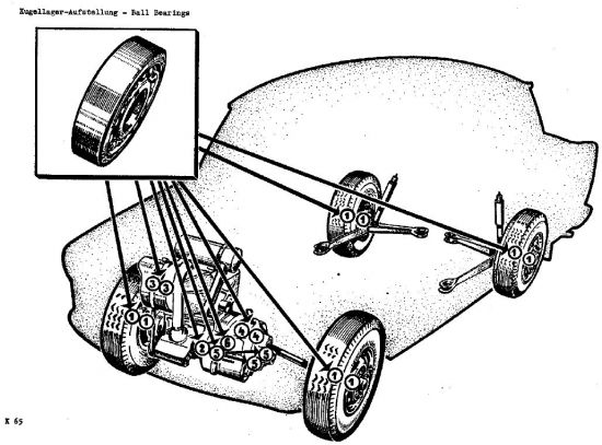 K65 Kugellageraufstellung