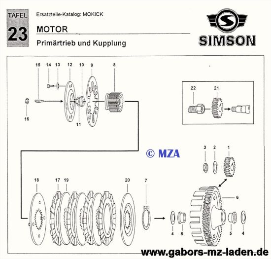 23. Primärtrieb und Kupplung