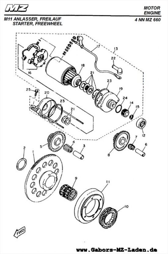 M11. Arrancador, marcha libre