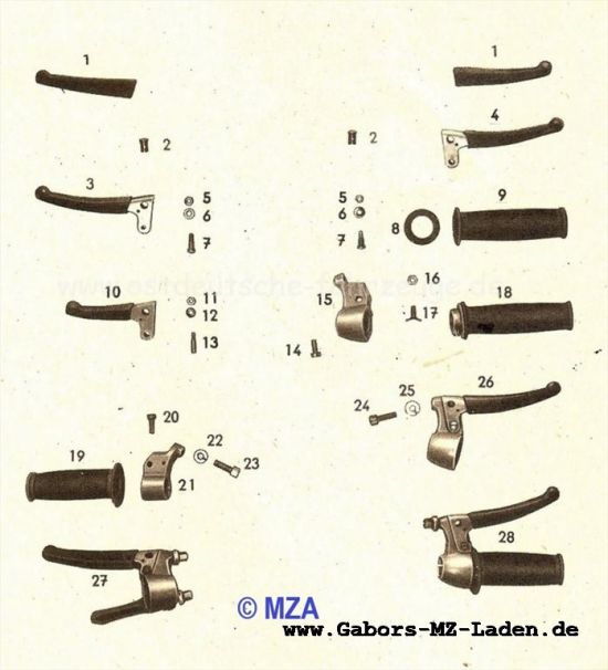 03.b. Lenker - Bedienungselemente