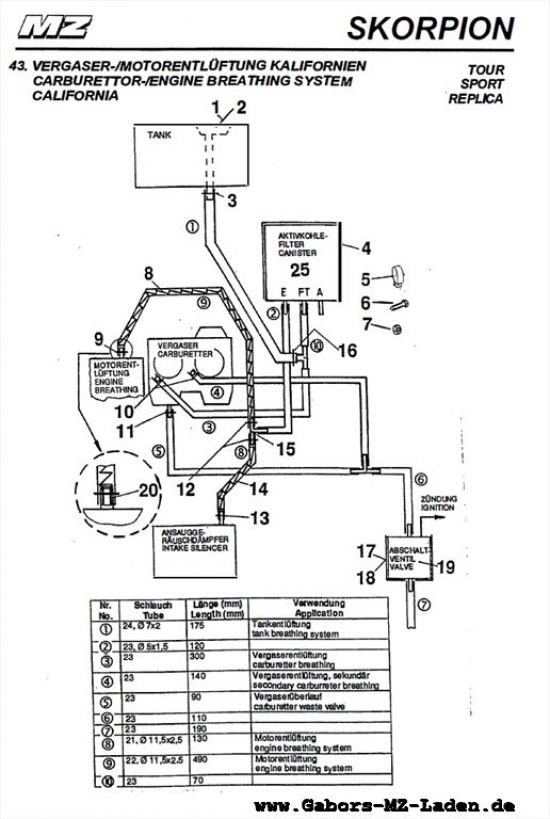 43. Carburetor and engine ventilation California