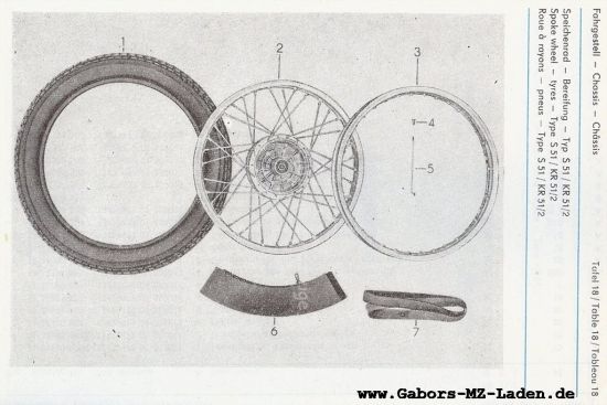 18. Spokes wheel - tyres