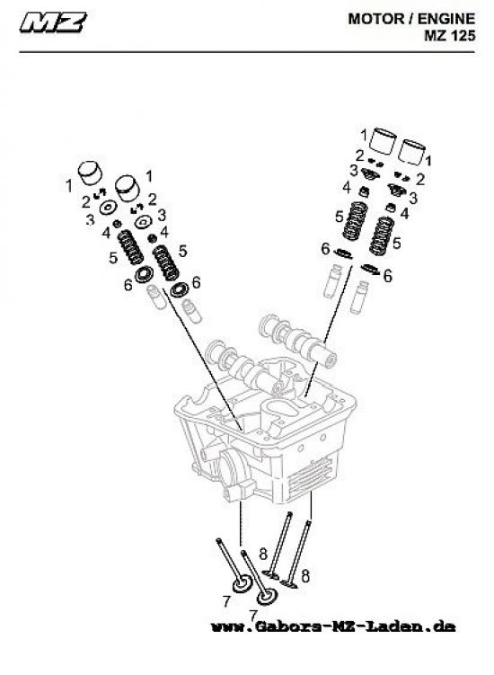 M05-2 Ventile mit gestuften Tassen