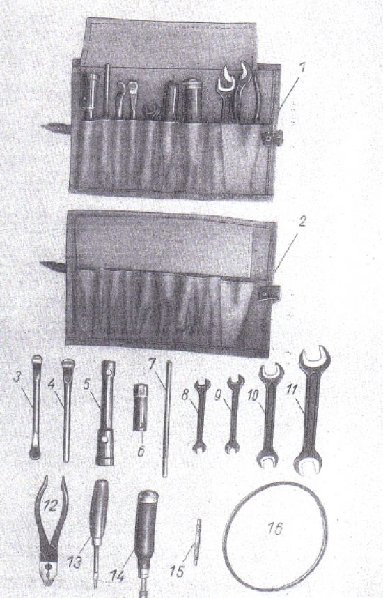 19. Kit de herramientas